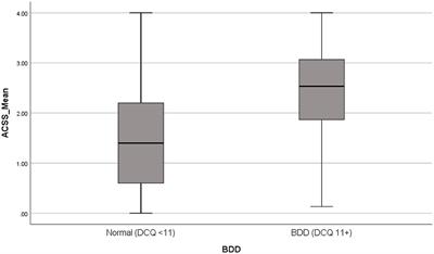 The association between use of social media and the development of body dysmorphic disorder and attitudes toward cosmetic surgeries: a national survey